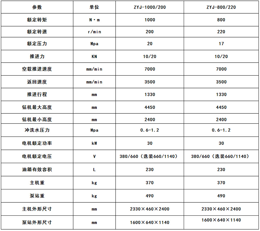 技術(shù)參數(shù)