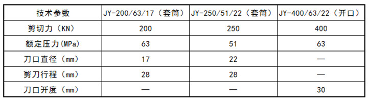 鋼絞線液壓剪技術參數(shù)