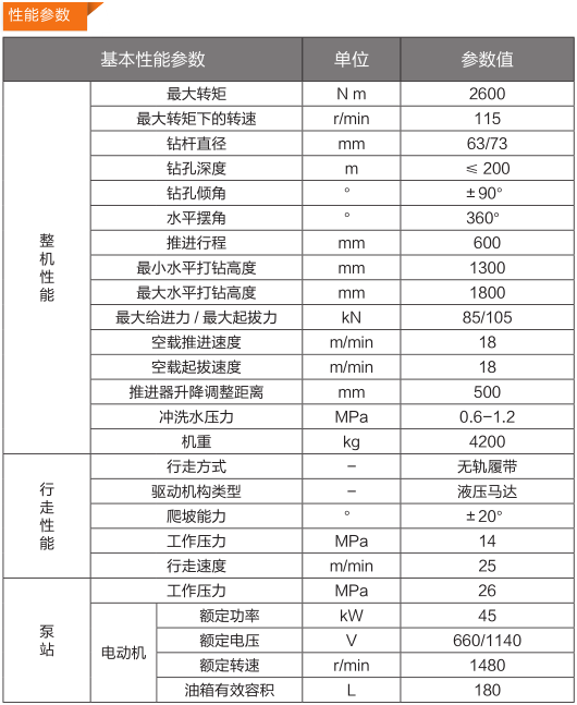 CMS1-2600/45 型煤礦用深孔鉆車產(chǎn)品參數(shù)