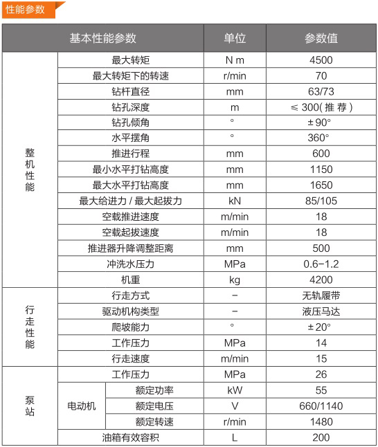 CMS1-4500/55 型煤礦用深孔鉆車產(chǎn)品參數(shù)