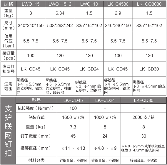 氣動(dòng)錨網(wǎng)連扣機(jī)