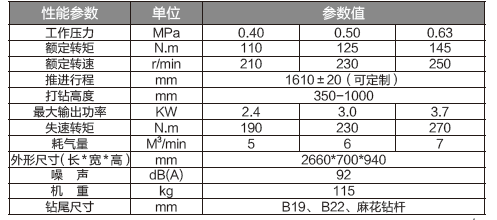 氣動導(dǎo)軌式鉆機