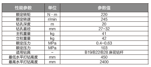 氣動多幫位錨桿專用鉆機