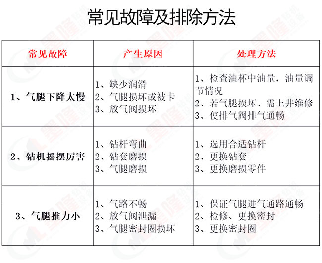 ZQSJ-140型架柱支撐氣動(dòng)手持式鉆機(jī)